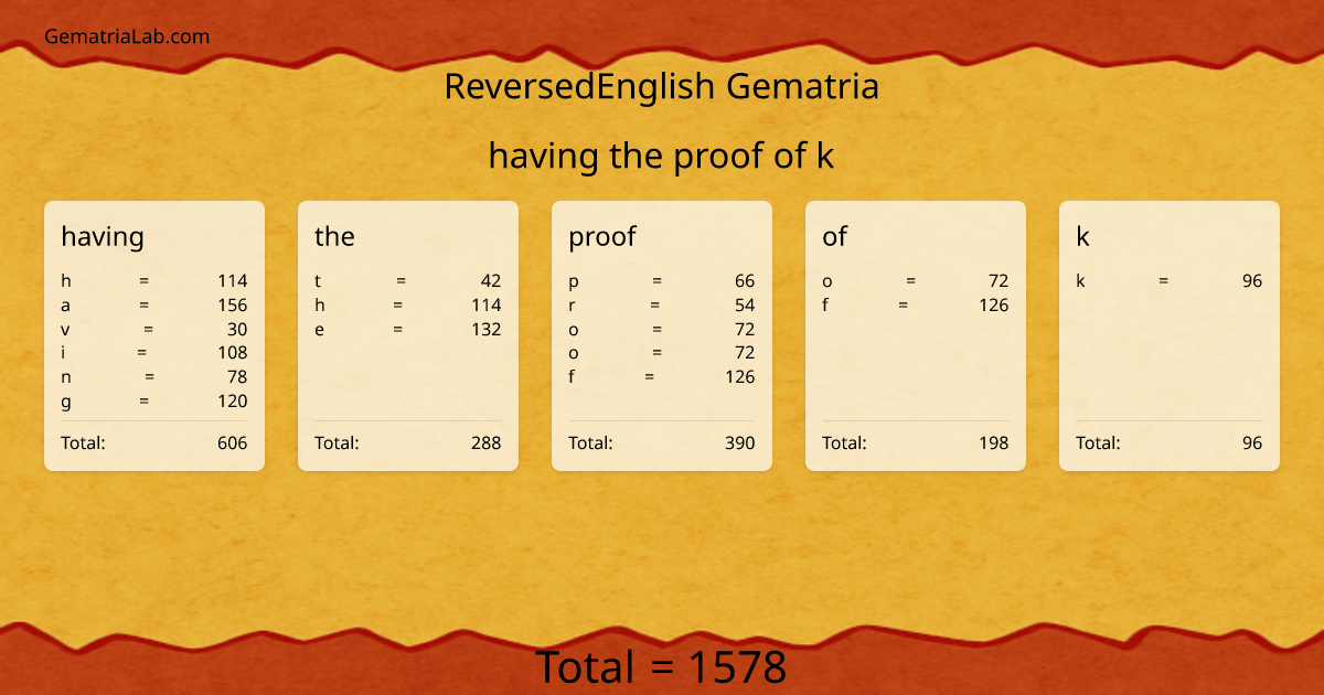 having the proof of k in reversedEnglish Gematria